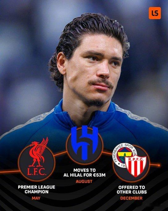 【踢不了联赛】外媒：利雅得新月冬窗签下了本泽马，外援数量超限，主教练西蒙尼决定将