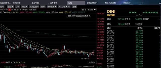 国庆前, 谁是砸A股的主力?