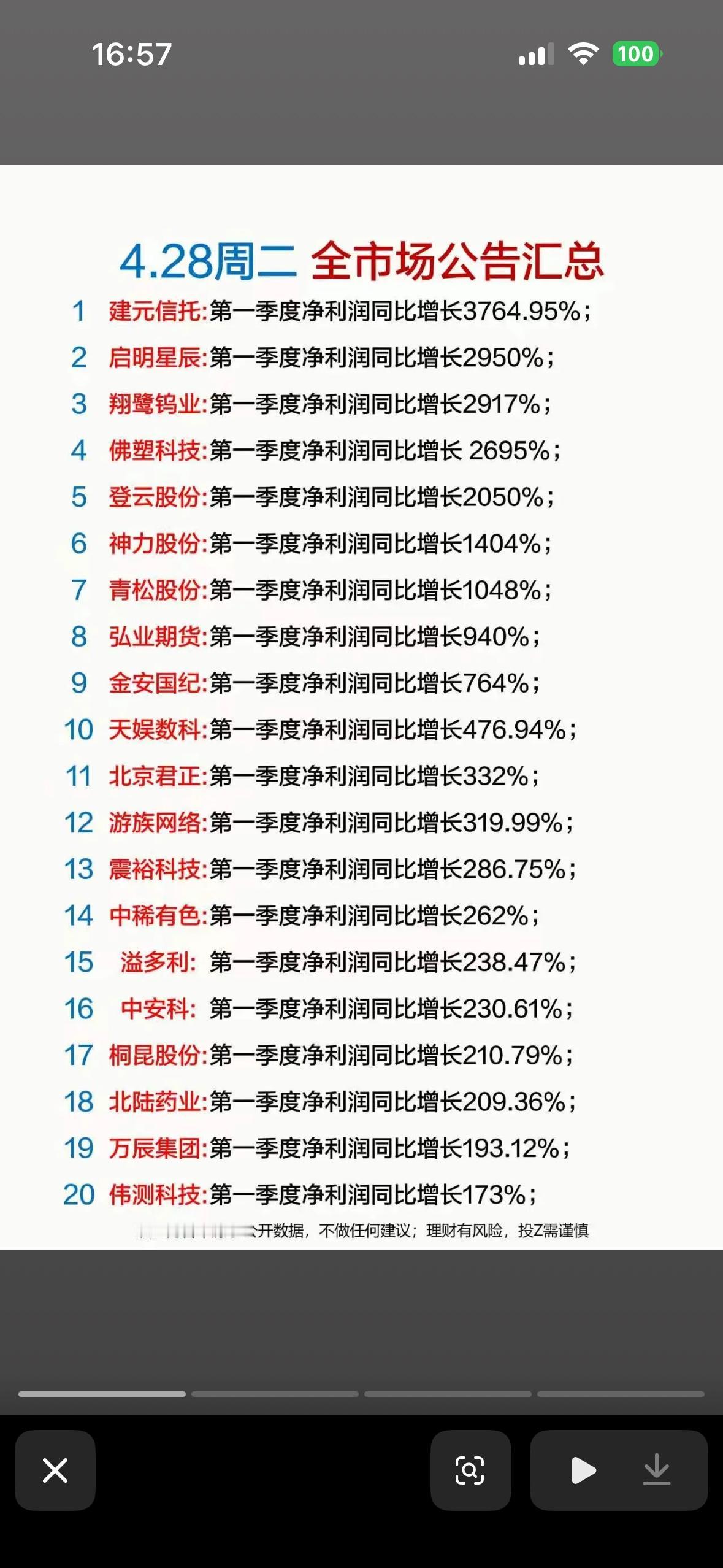 4月29日业绩预告前80名个股揭晓。4月29日业绩预告前80名个股揭晓，这可