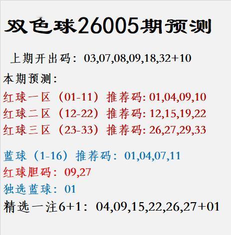 双色球第26005期预测分析红球分区推荐：一区（01-11）：