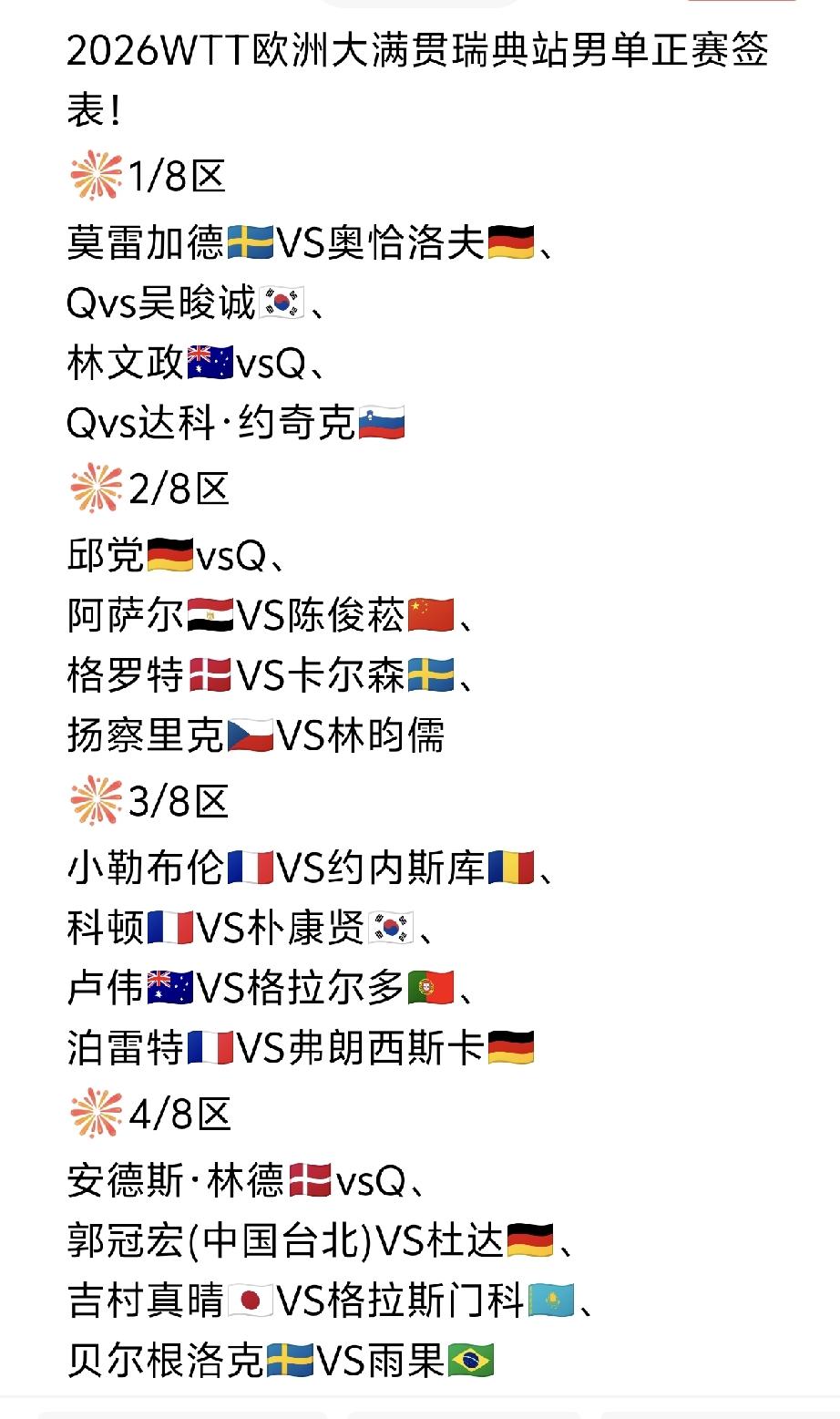林诗栋🇨🇳首轮对阵陈垣宇🇨🇳，国乒选手扎堆在5/8区，
