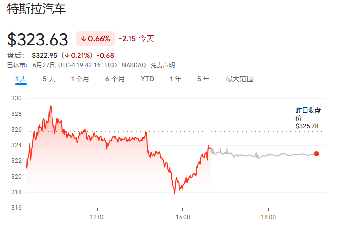最高时速72英里! 马斯克: 特斯拉Model Y首次实现全自动驾驶交付