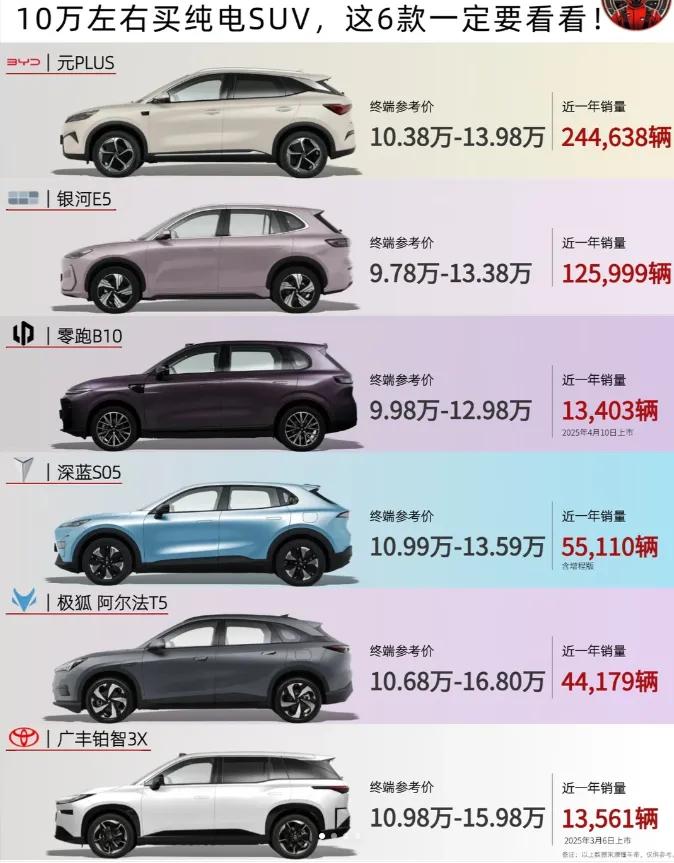 10万左右纯电SUV怎么选？6款热门车真实点评，看完不踩坑✨预算10万上下，想
