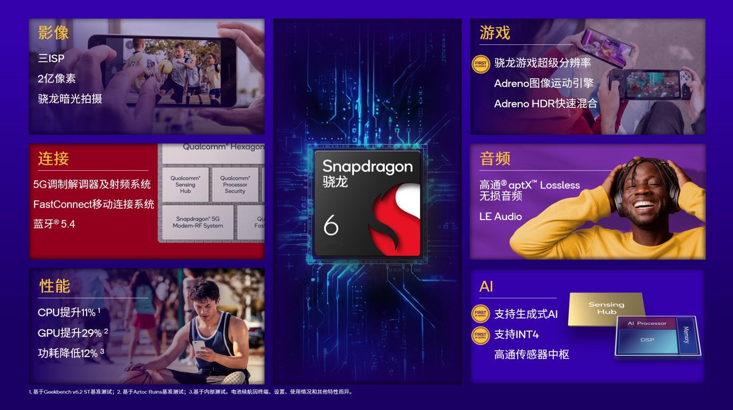 高通推出了全新的骁龙6Gen4移动平台，realme、OPPO、荣耀将首