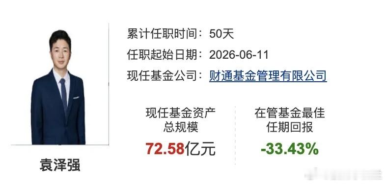 50天巨亏35%，你认为是炒股，其实这是买基金的，2026年6月11日，袁泽强正