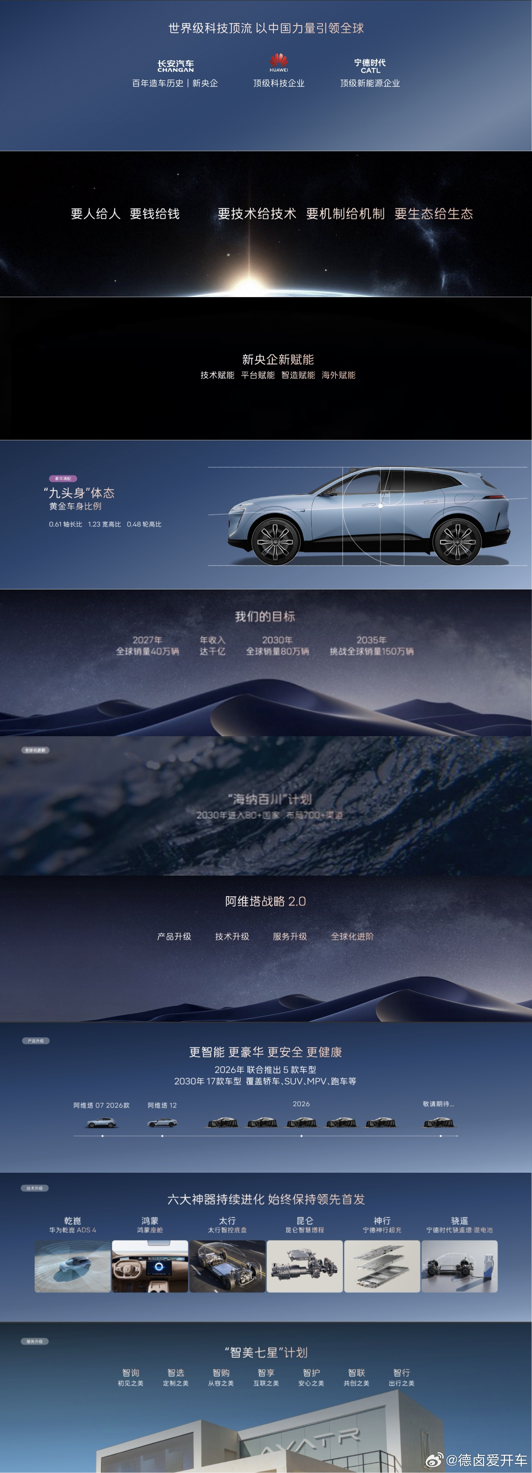 阿维塔发布战略2.0明年阿维塔5款新车！到2030年17款产品、进入80+个