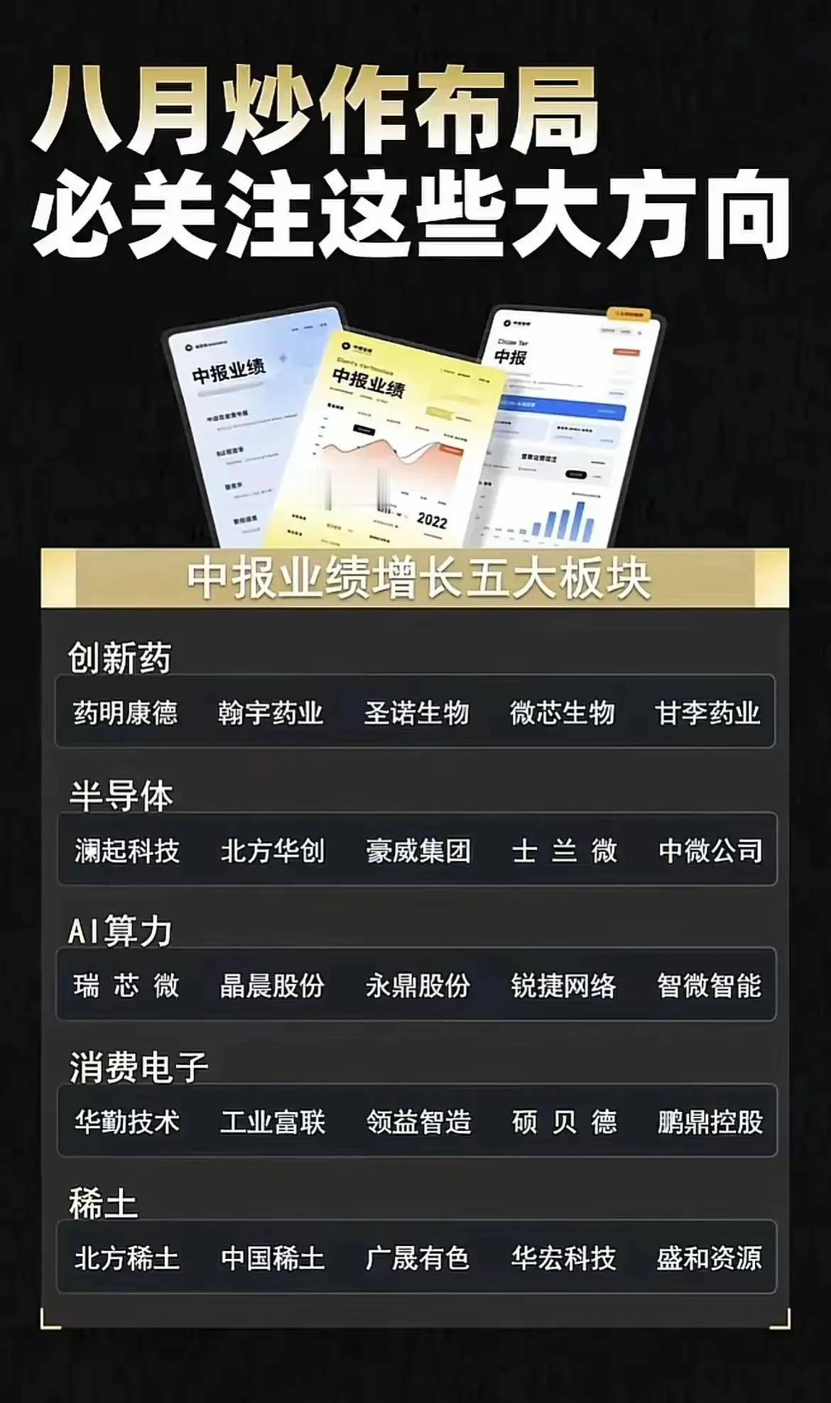 八月投资指南：五大板块必关注！