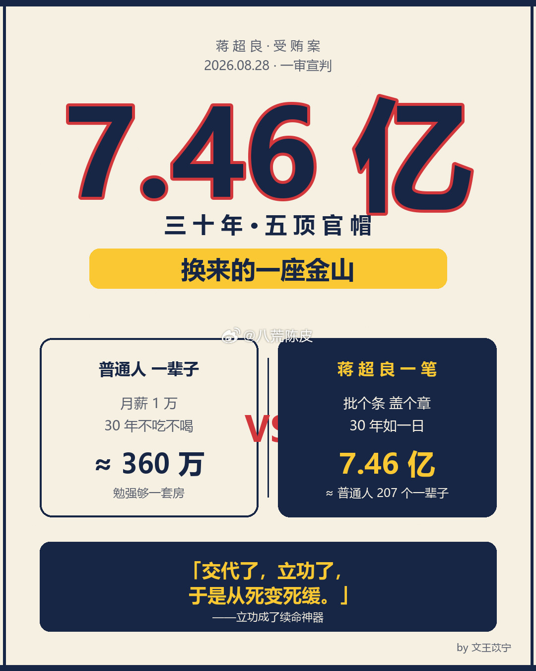 #蒋超良受贿7.46亿余元#30年，五顶官帽，换一座金山——农行、交行、国开行、农行、吉林/湖北，每