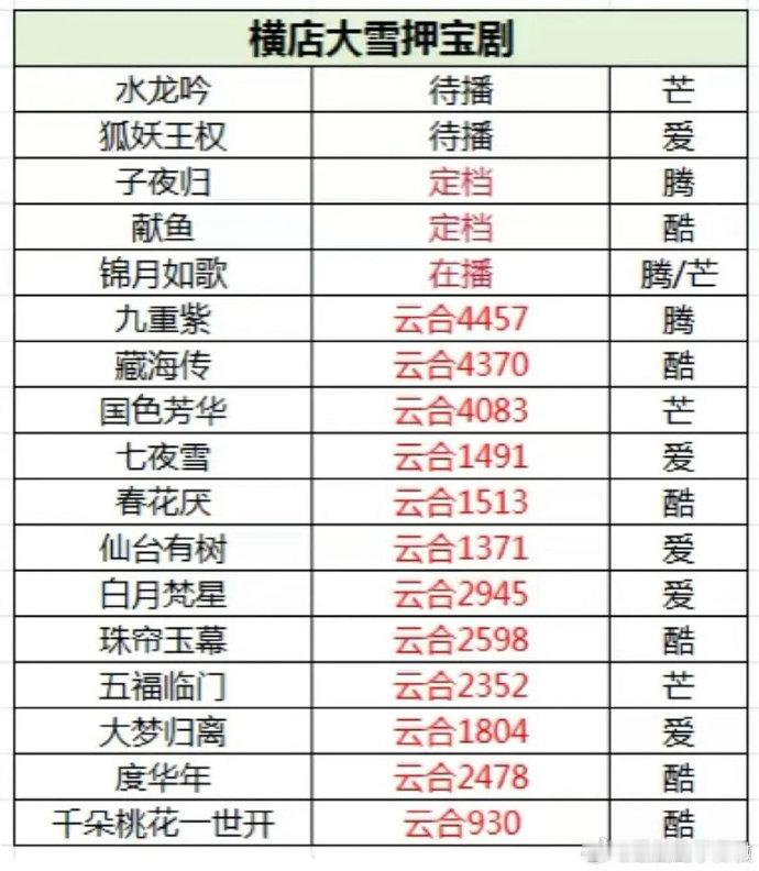 横店大雪押宝剧好多都播了​​​