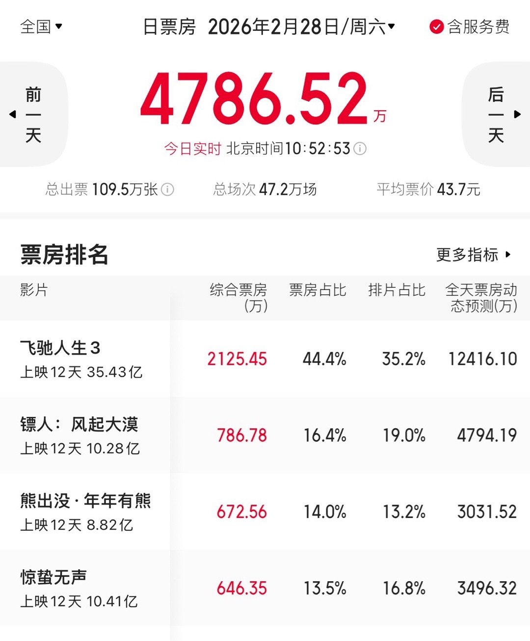 一大早就被熊熊压着打，丢人