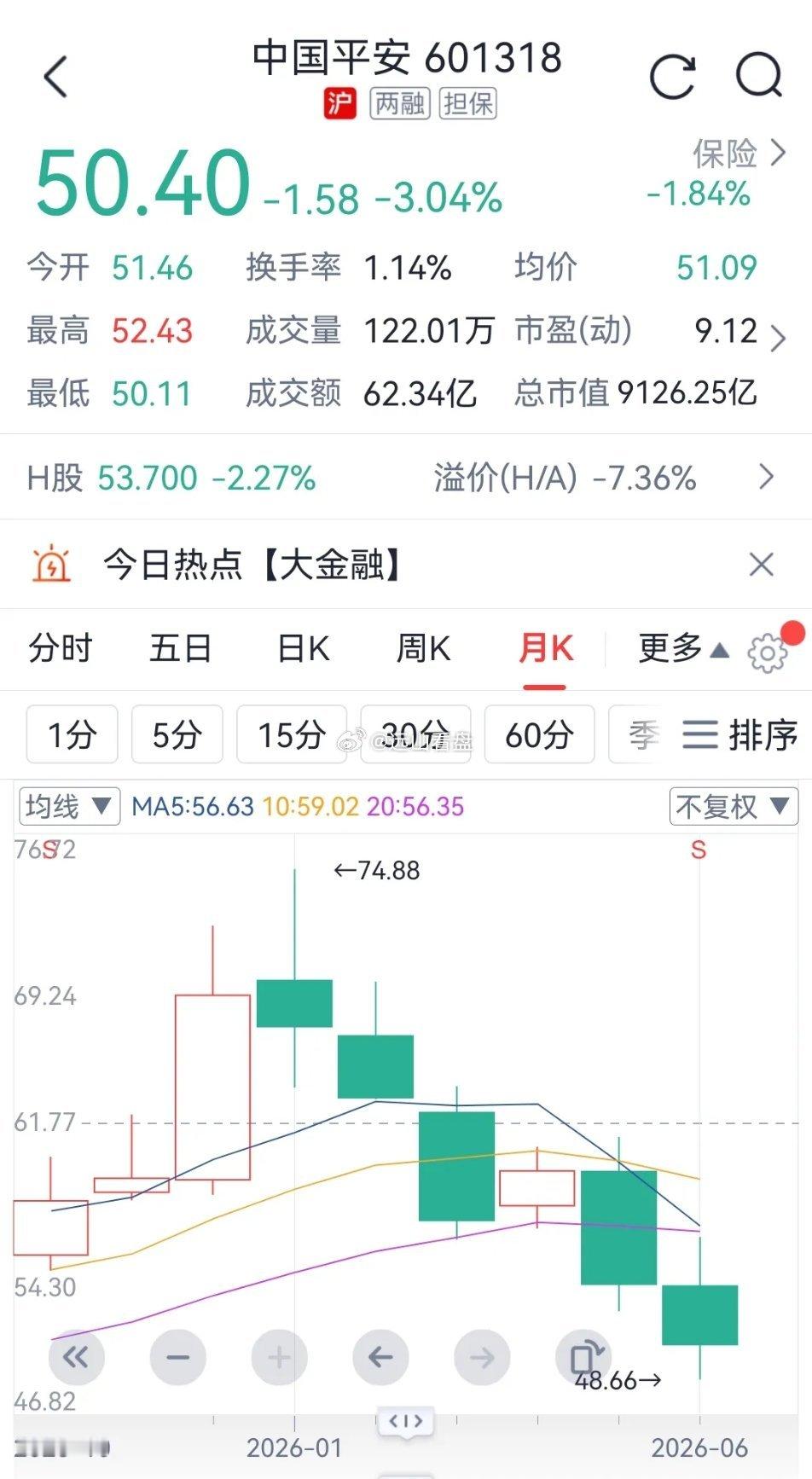 中国平安，会是第二个海螺水泥吗？海螺水泥以净资产36元，未分配利润33元，股价1