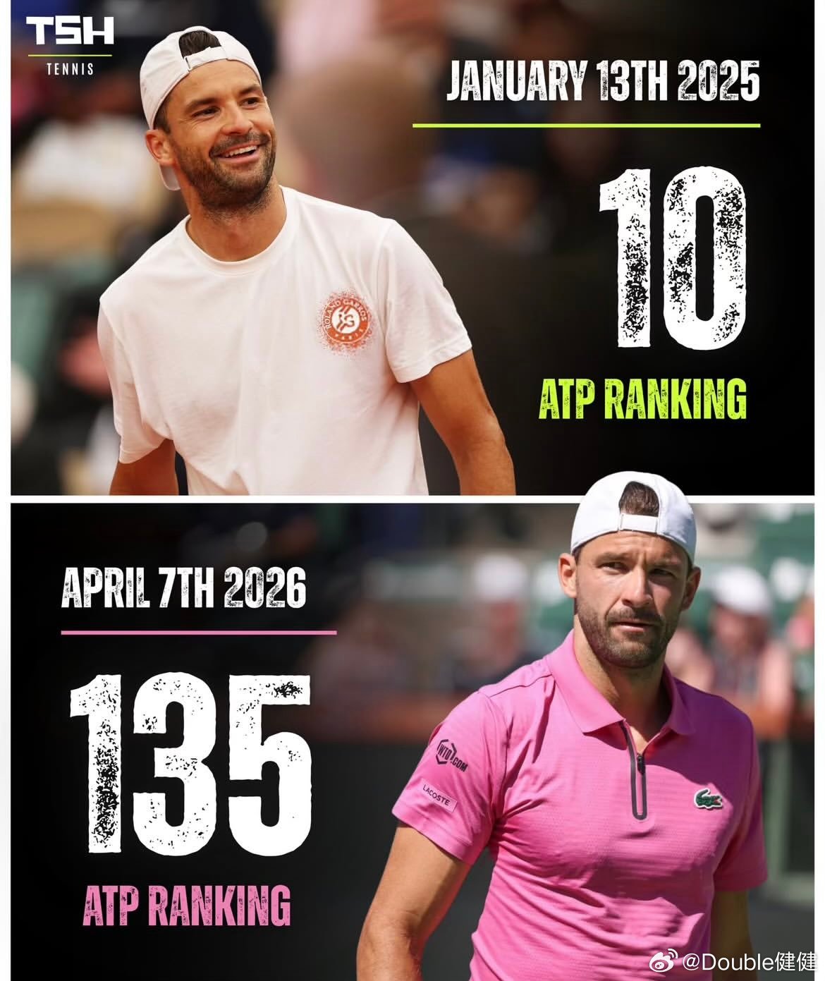 迪米好惨！去年前十，今年百大！去年八强迪米特洛夫在蒙特卡洛首轮出局，排名将自20