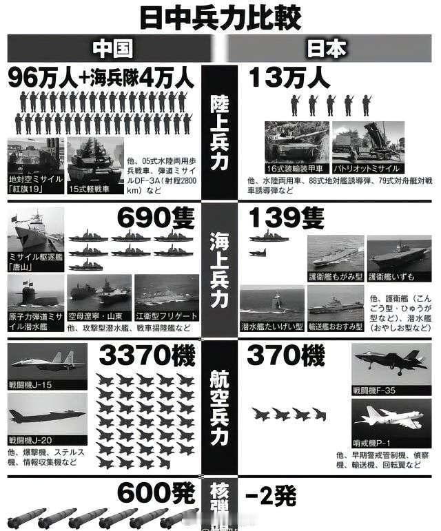 全球唯一核弹负二的国家