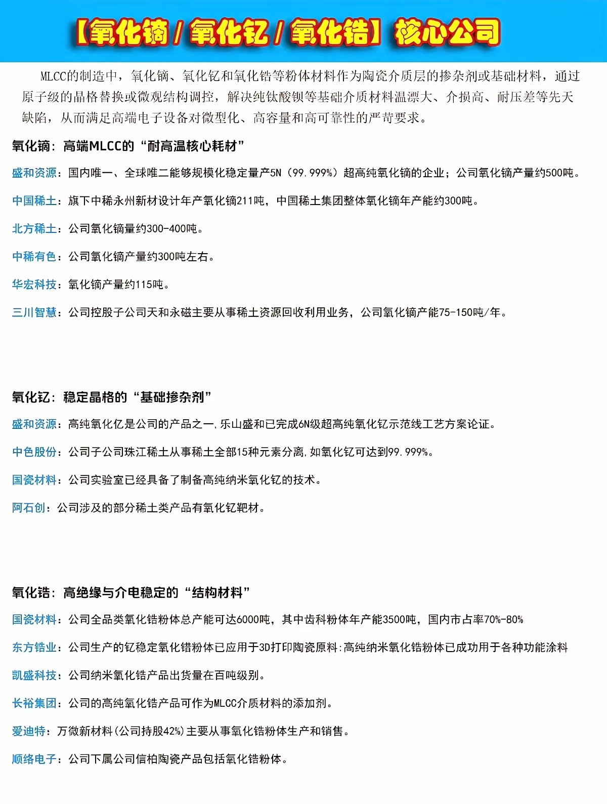 MLCC刚需稀土三大材料！对应龙头企业全梳理！1、氧化镝（耐高温核心原料）高端车