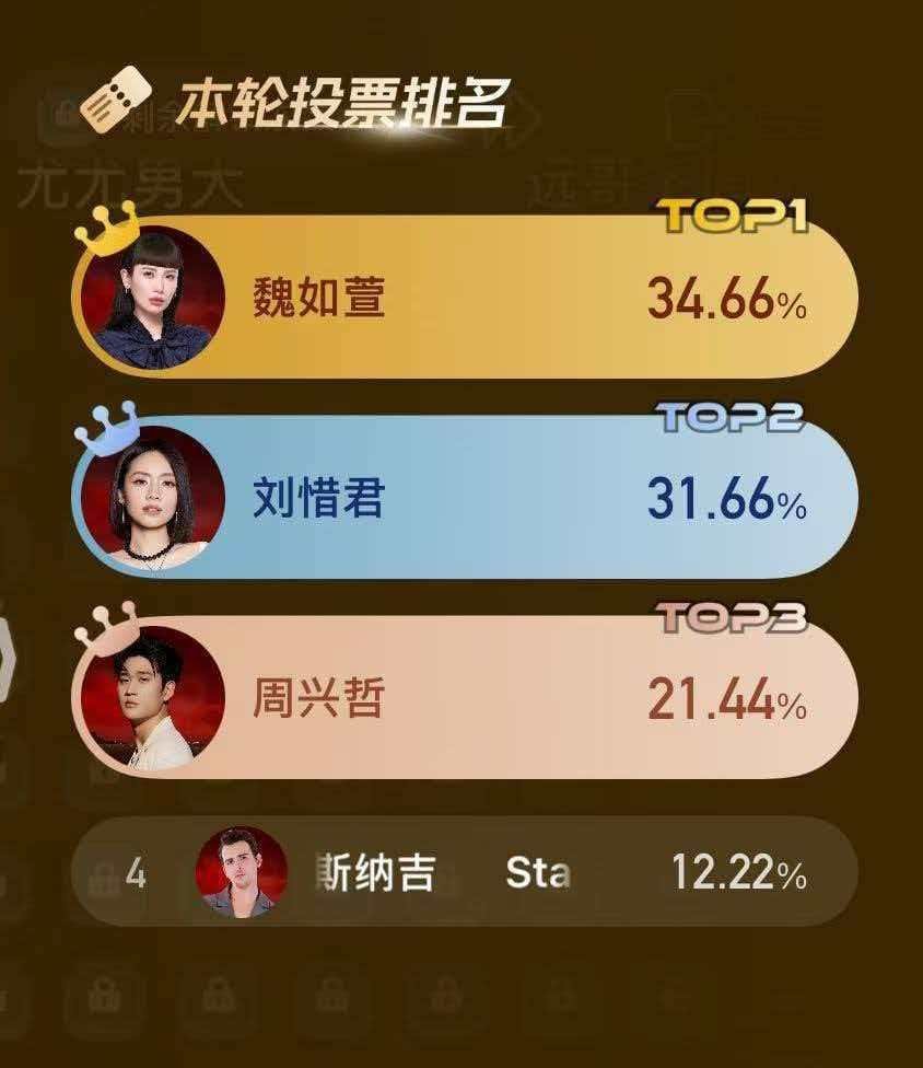歌手排名这期突围赛看得我一头火气，七个人抢四个晋级位，赛制绕了一大圈，最后结果争