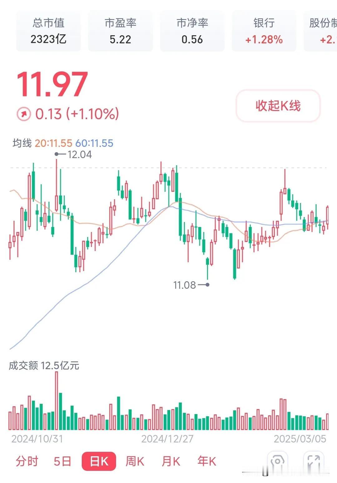 平安银行年报解读：有亮点，但低于预期平安银行公布了第一份银行股年报，我赶紧