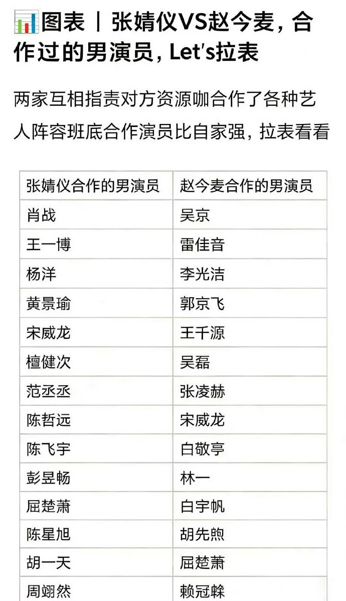 95/00❀很容易打起来说明粉圈很有活力，你看我们95/00生粉就很少互打（但常