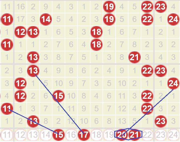 双色球26039期预测本期预测：红球一区（01-11）推