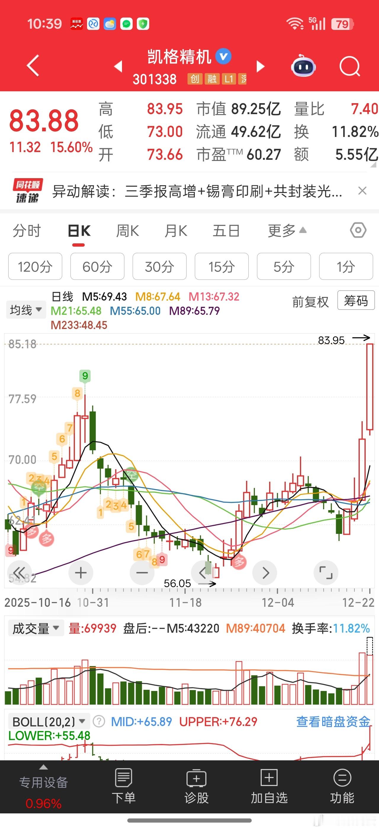 机构的中小票震猛，凯格精机两根大阳线直接反包让我想起前几年赌业绩被坑十几个点割肉