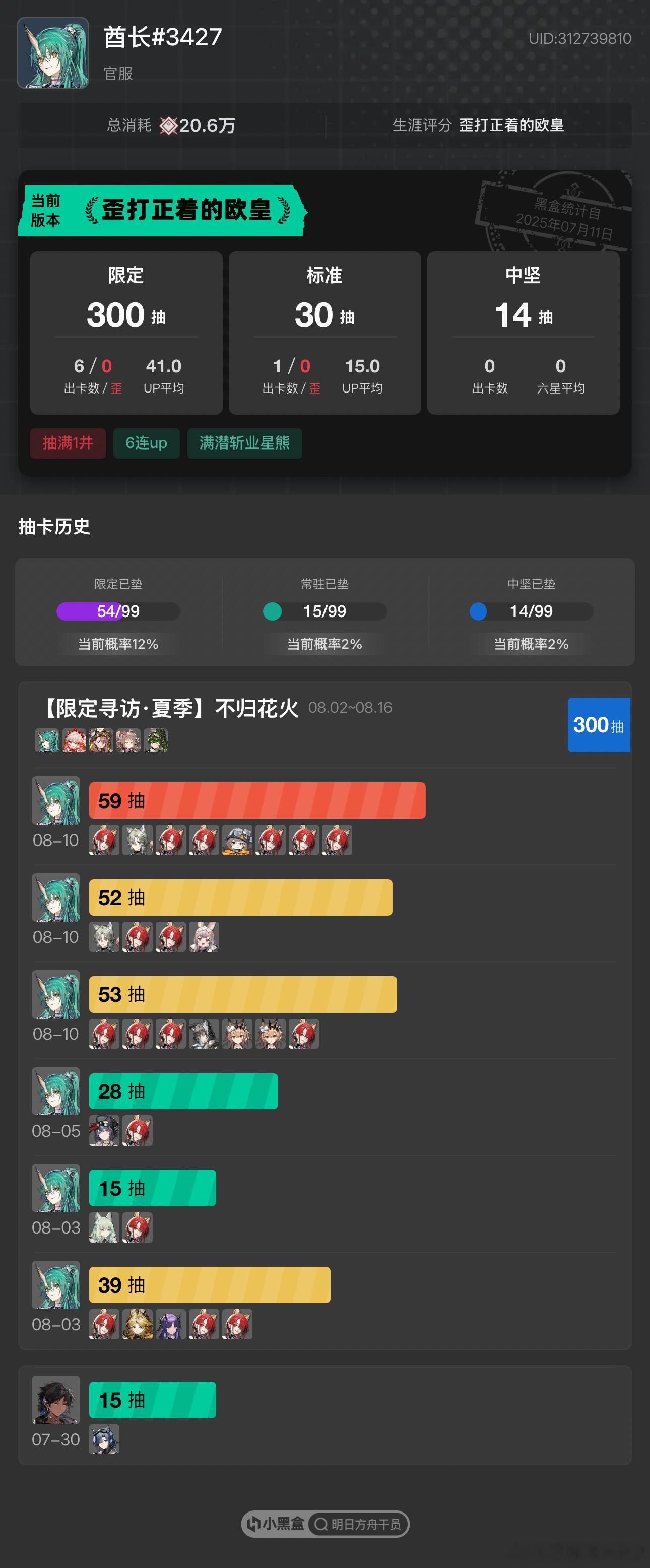 明日方舟﻿﻿得，300抽算上送的熊姐共7个熊姐，一个遥都没有所以300券该井