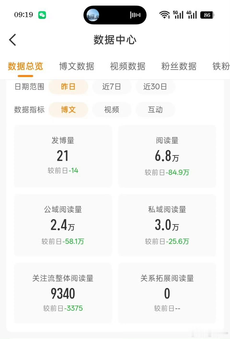 谁想玩这个破耗吗我真的生气了