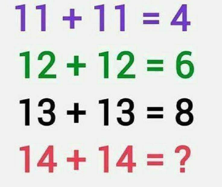 奇妙的数字谜题来啦！看这组等式：11+11=4，12+12=6，