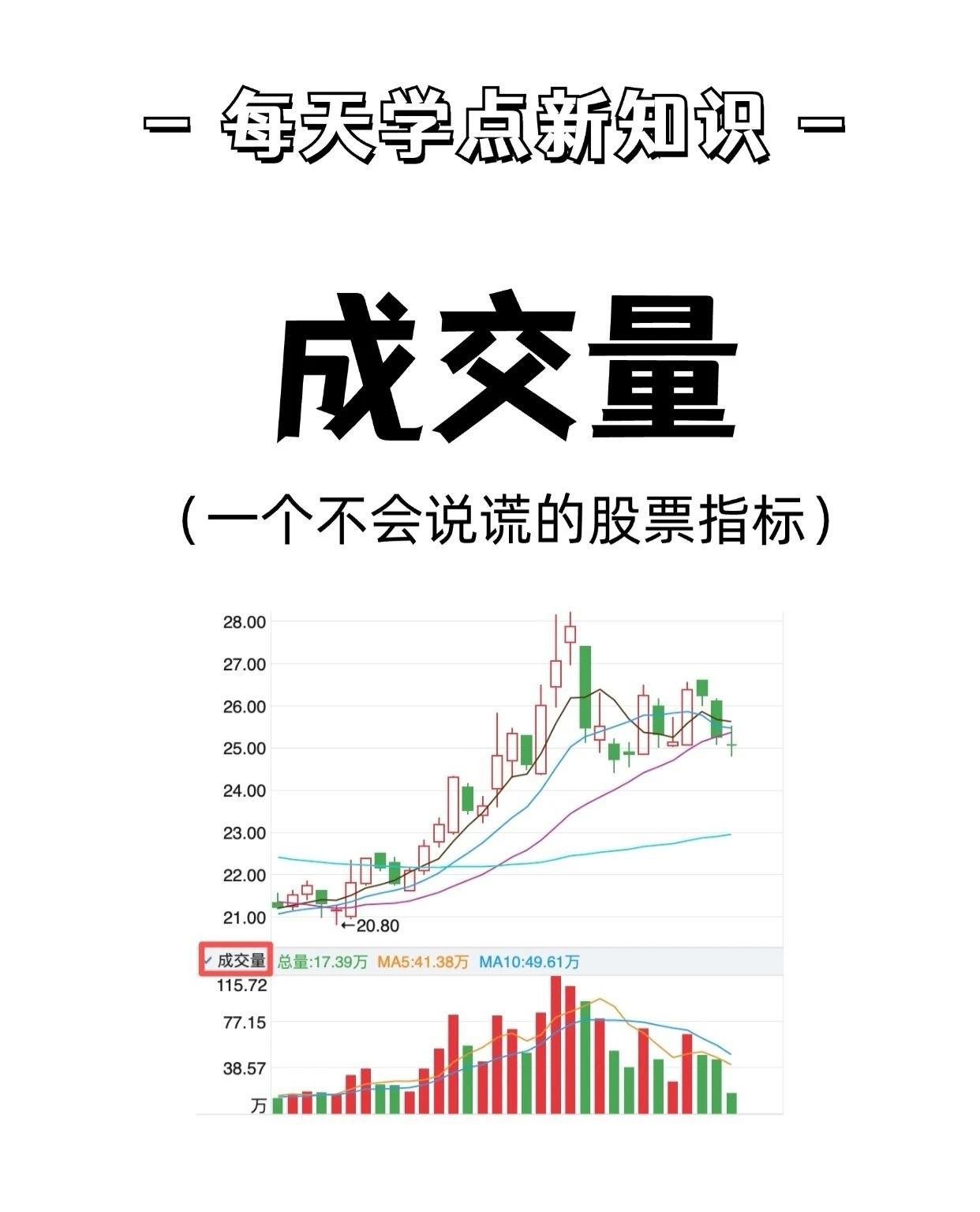 成交量分析的四大陷阱及应对策略1.对倒放量陷阱陷阱本质：主力通过“左手