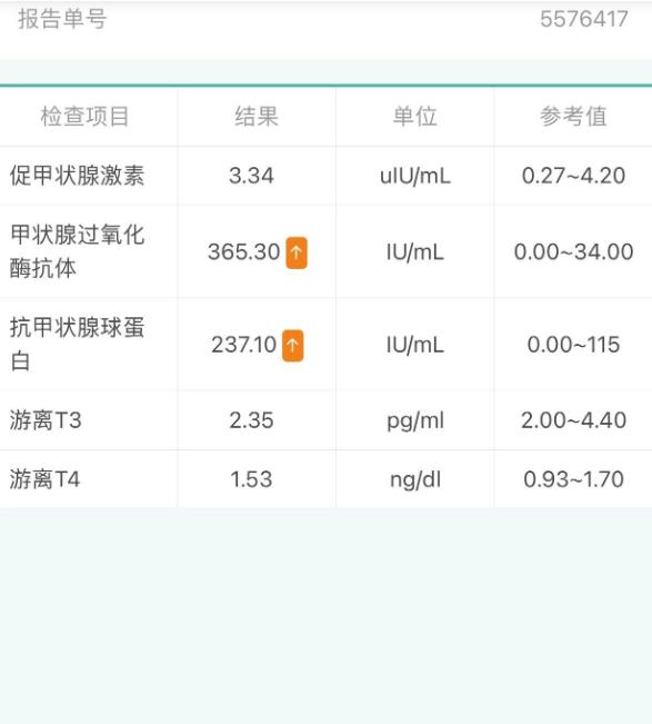 甲功报告只有抗体指标高，需要治疗吗? 其实桥本氏甲状腺炎发病率和结节是...