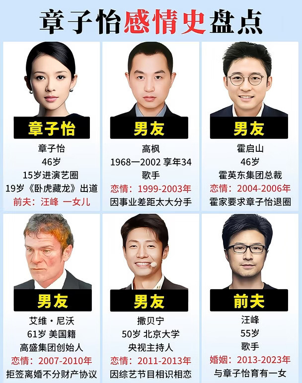 章子怡感情史盘点