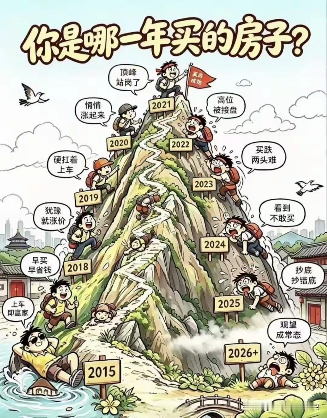 你是哪一年买的房子？我是2013年买的，现在出手的话，不赔但也没赚多