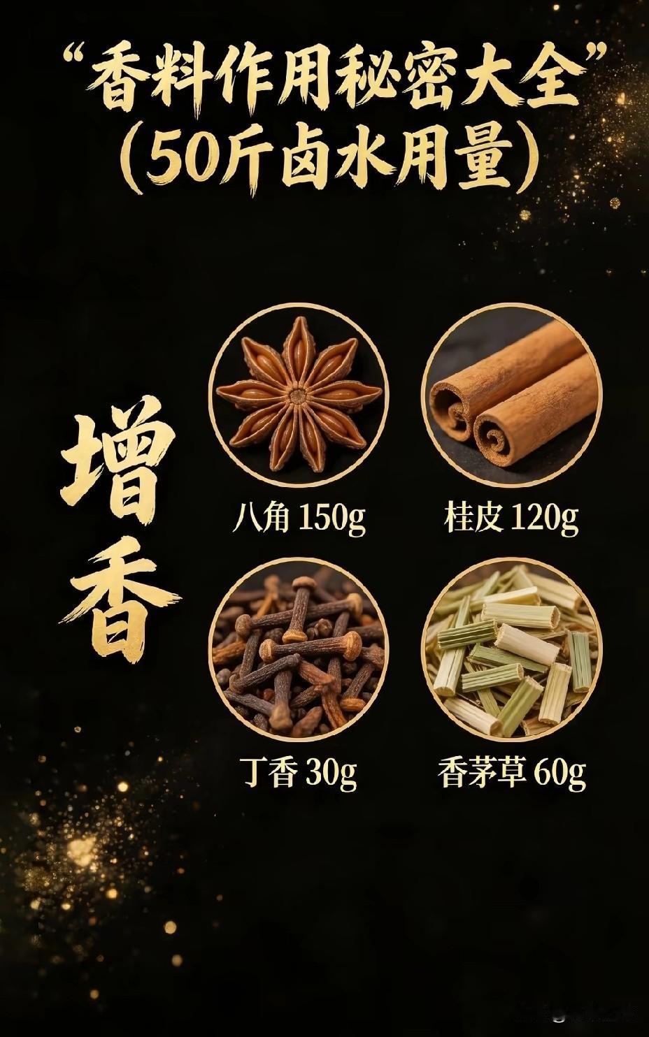 卤味自由！香辛料配比公式大揭秘为啥大厨卤的肉香飘三条街，咱自己卤的却总差点意思