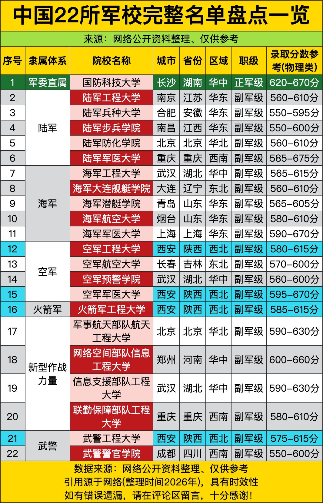 国防科技大学620–670分的物理类录取线，不是高考分数线，是“人类大脑带宽准入