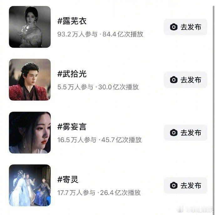 月鳞绮纪收官四位主演角色数据月鳞绮纪四位主演角色数据月鳞绮纪收官主演角色数据有