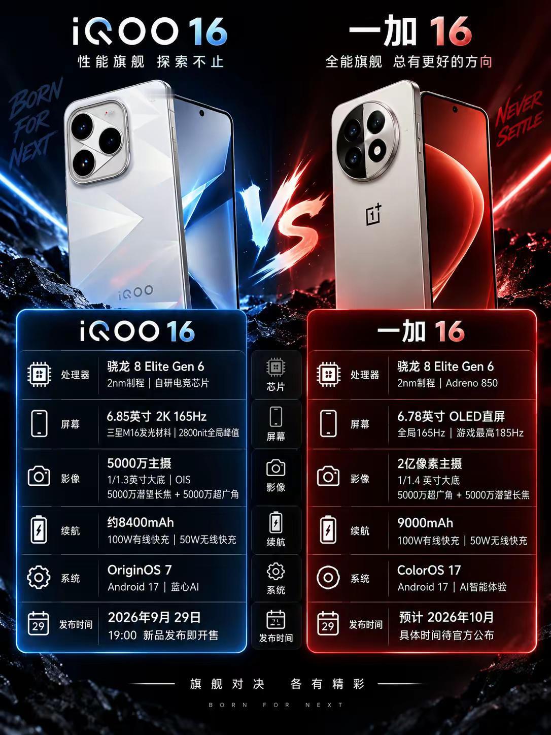 iQOO16VS一加16新品。iQOO16VS一加16新品，看完你会
