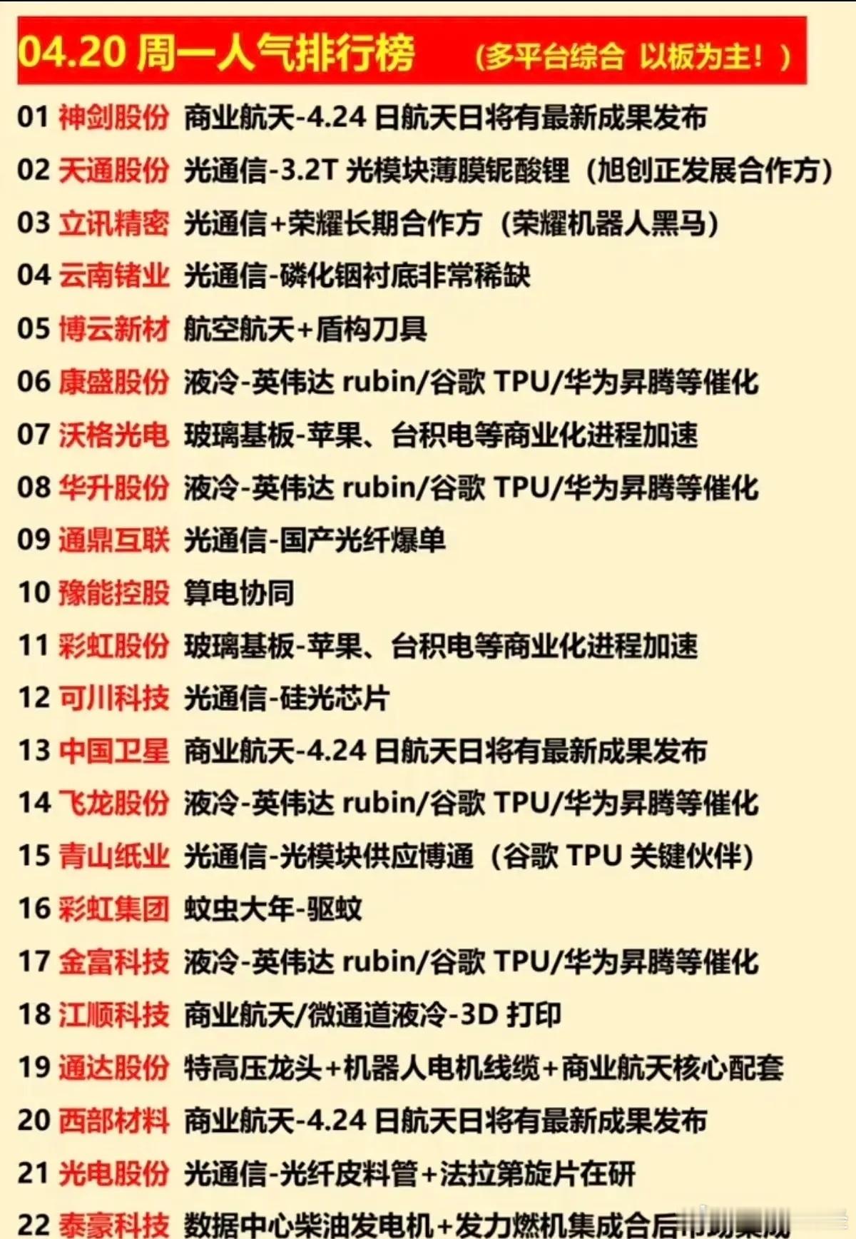 4月20日人气排行榜