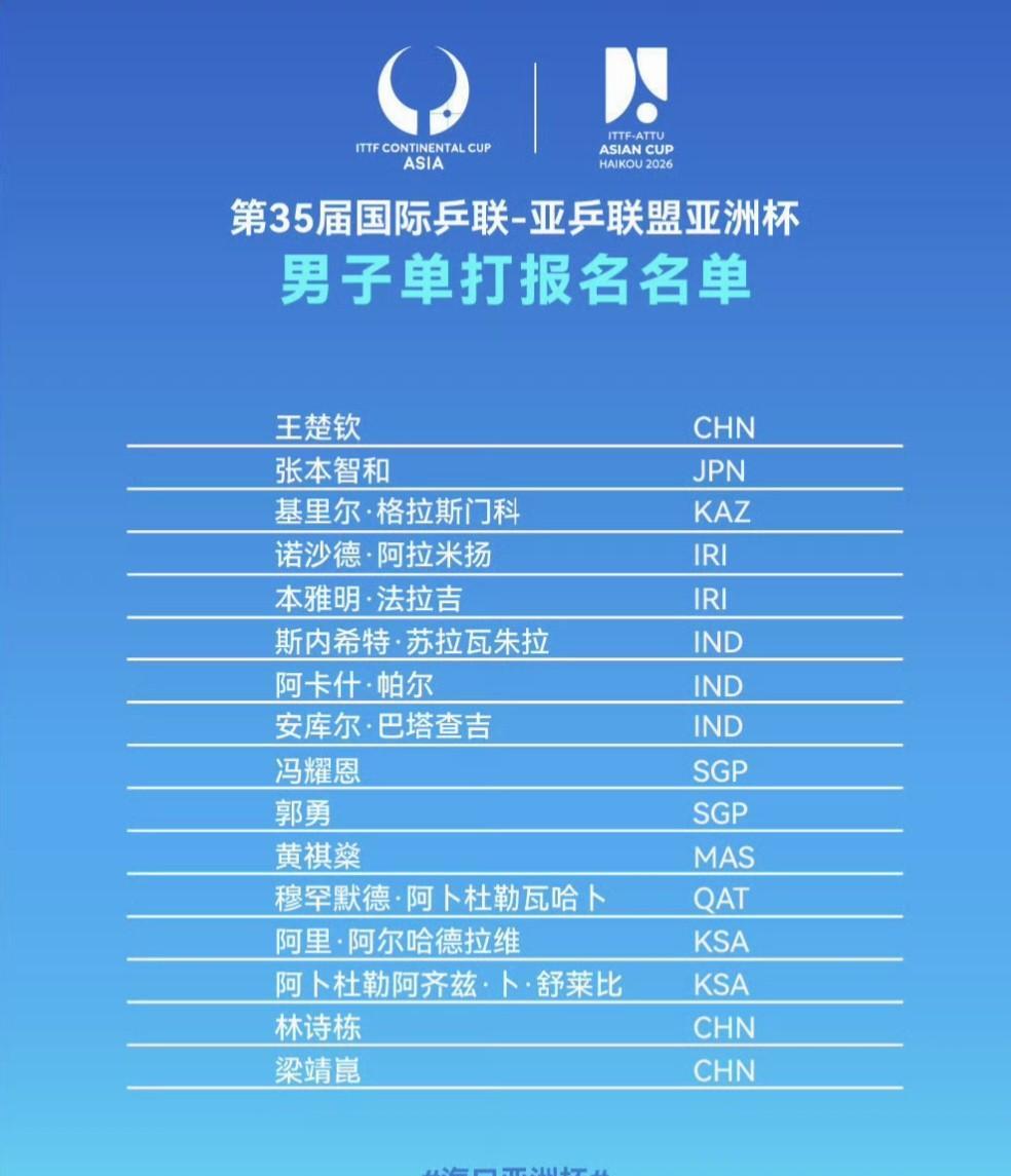 2026年亚洲杯名单终于公布了，樊振东不在中国队的参赛名单中！中国队参赛名单如