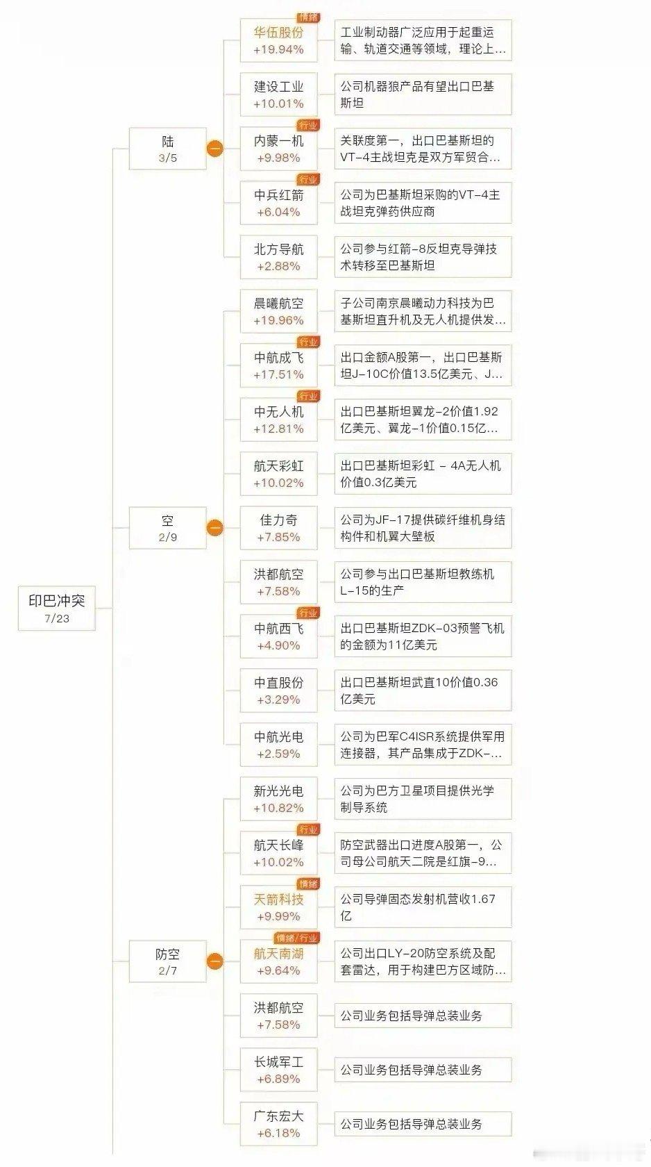 巴铁出口的军工概念​​​