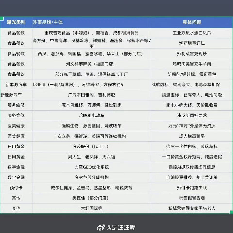 315曝光名单此时，一位爱吃刘文祥和鸡爪的女孩轻轻的碎了去美宜佳买烟的朋友们你们