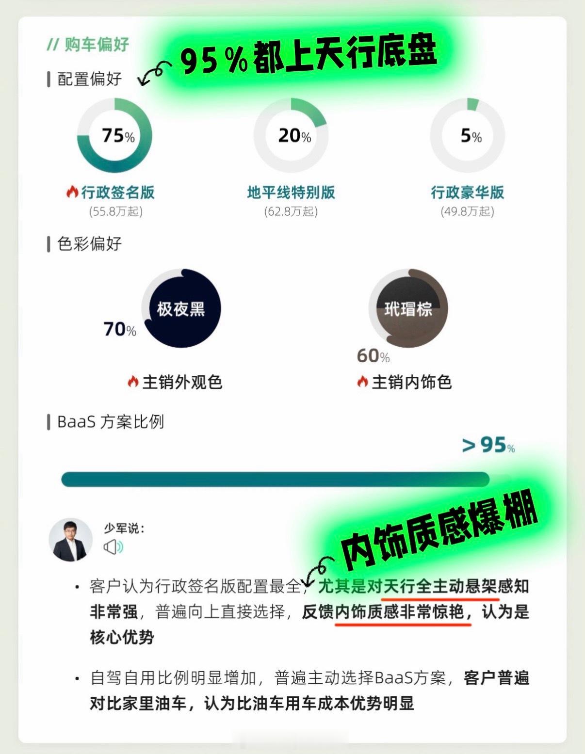 ES9订单快报来了🚗💨按照550+门店，难道才2.5W？上次ES8快报就保守