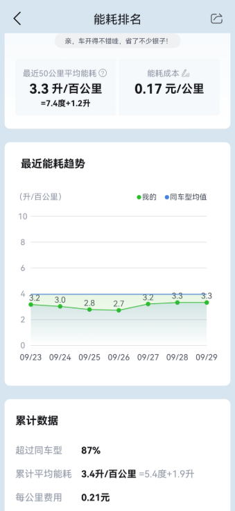 秦的第一万公里是种什么样的体验一，使用体验1.时间路程。第一个10000公里