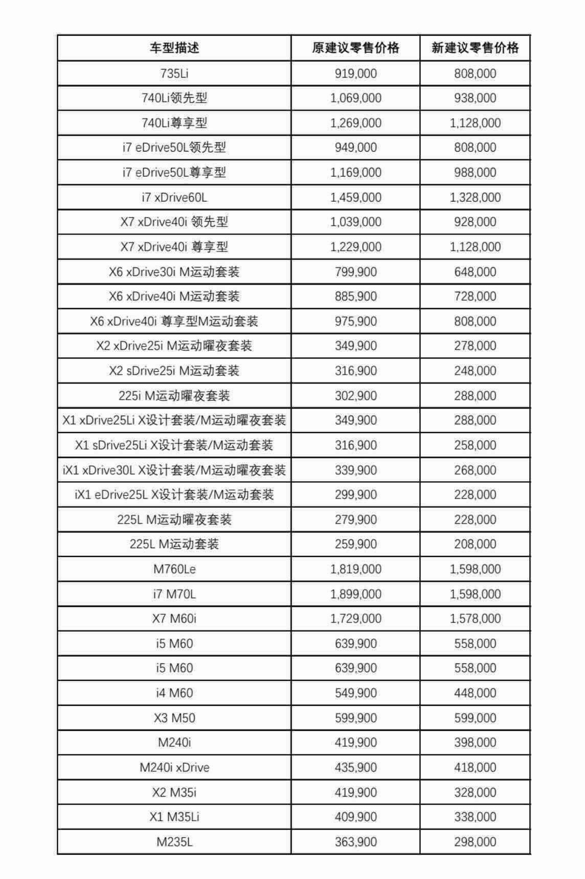 宝马官宣降价问问当年都花多少钱买的你觉得降价后能冲冲销量不