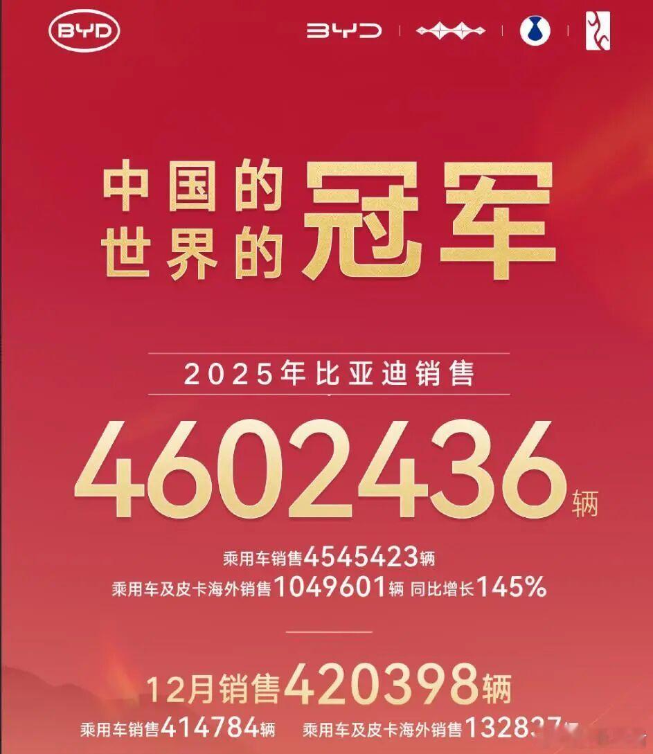 报表公布！特斯拉，太惨了哦豁！国产电车，都快把特斯拉“卷死”了！近日，特斯拉公布