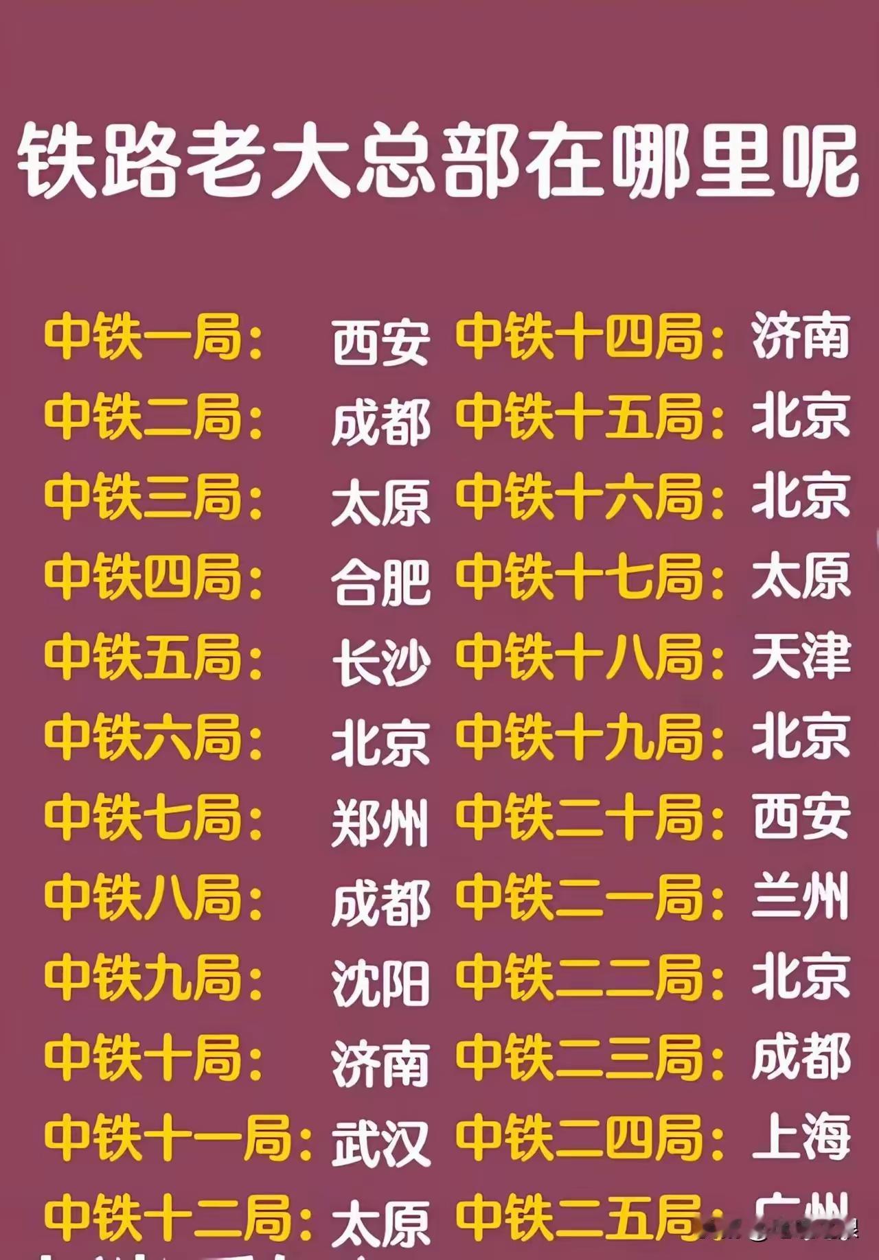 真是旱的旱死涝的涝死，有些大城市竟然有三个铁路工程局，有些大城市一个都没有，这种