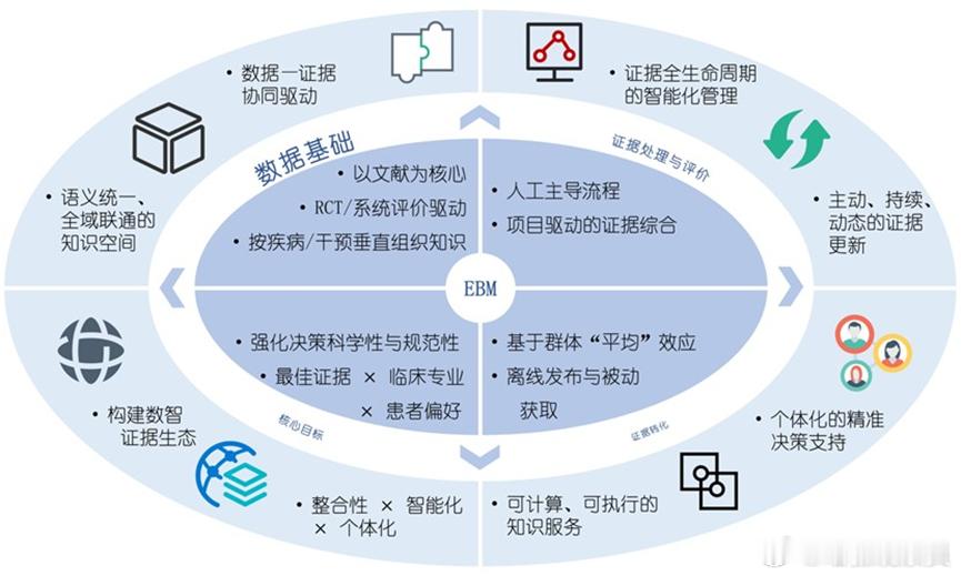 数智循证医学：AI如何重塑未来医疗？人机协同是关键！