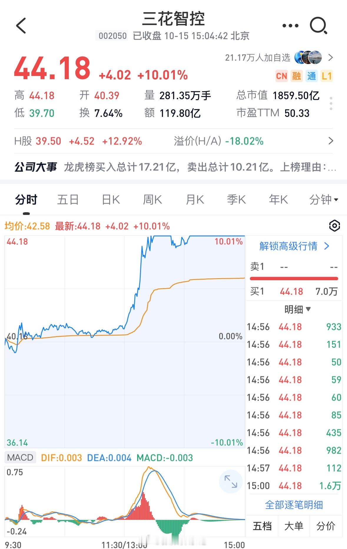 三花智控这种涨停，散户不需要去参与。这个钱不是你赚得。什么时候有订单，你不知道，