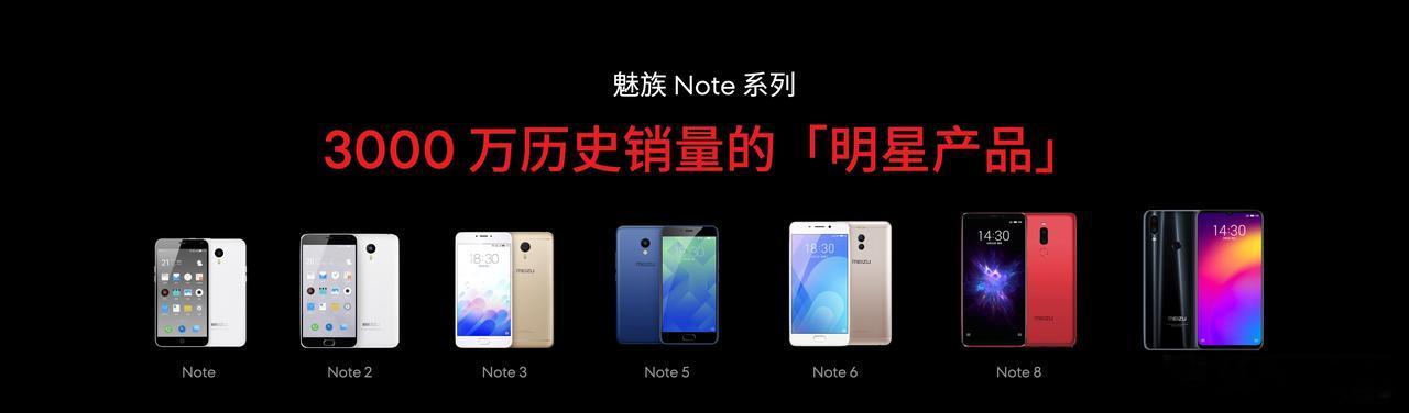 魅族Note系列已经是超过3000万销量的明星产品所以，这次魅族Note16系列