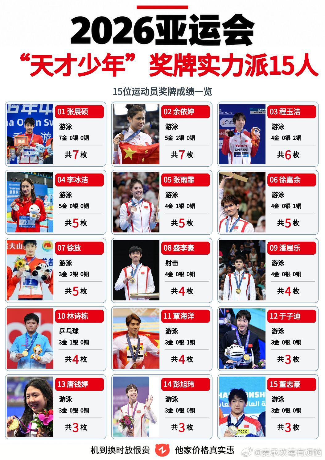 中国亚运会运动员金牌top15。​​​