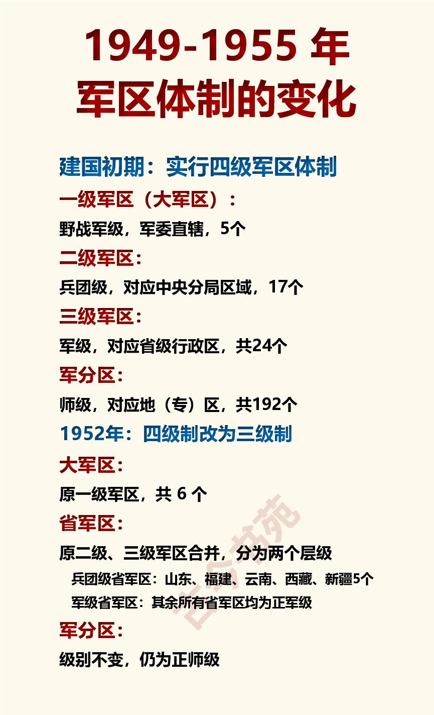 1949年到1955年，我国军区体制的变化一览！“四级制”变“三级制”建