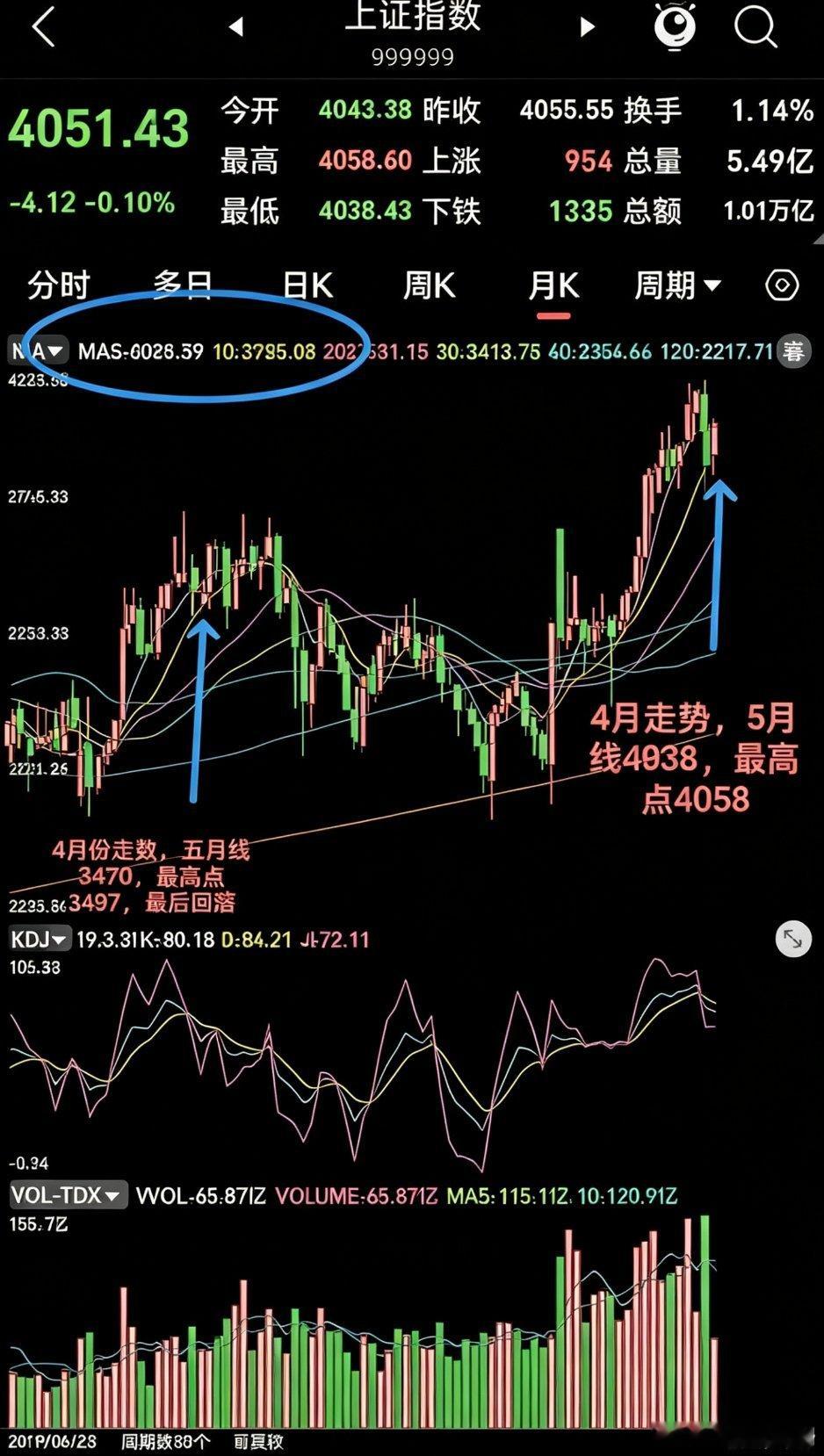明天A股就要开盘了，先把核心观点说透：下周大盘难直接走强，震荡洗盘是主基调，回调