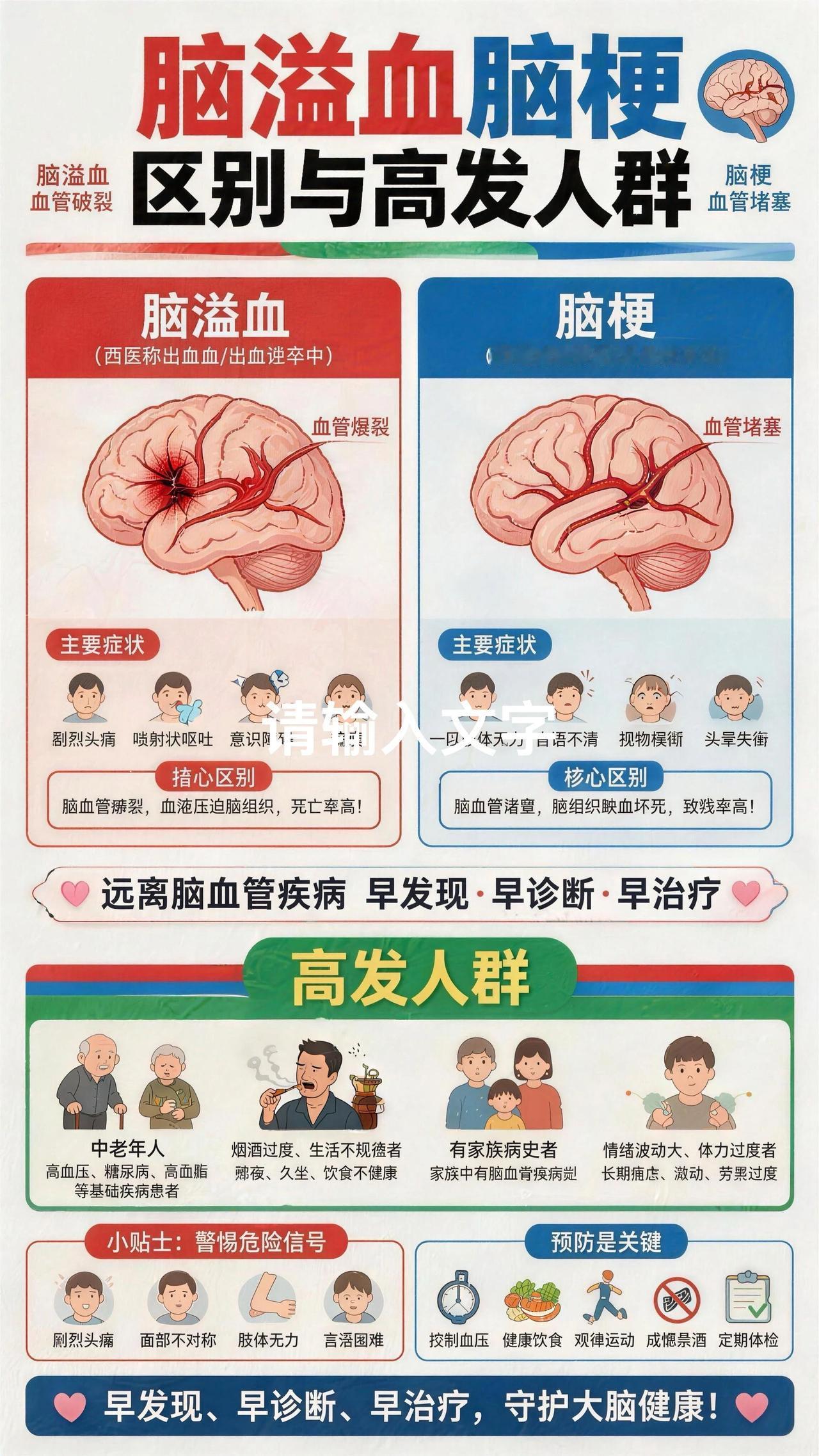 脑溢血与脑梗的区别及高发人群早前家中长辈突发脑血管急症送医，我才彻底弄清脑溢
